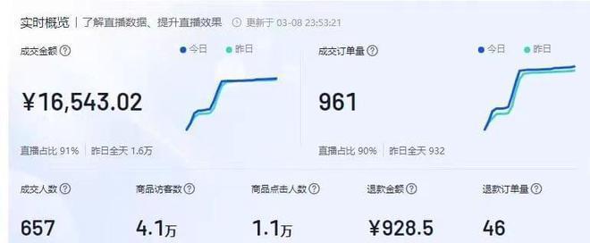 如何成功添加抖音小店经营类目（从零开始）