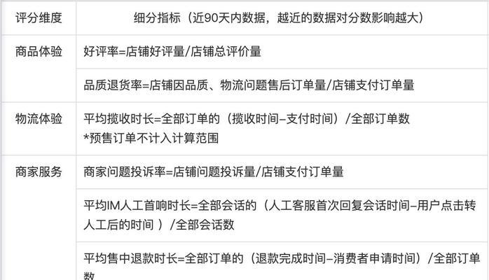 抖音小店遭降级，如何避免限流（针对降级风险）