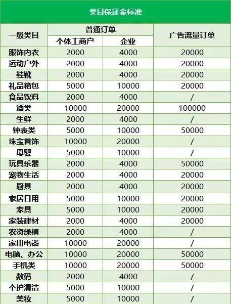 抖音小店会抽取交易费用吗（了解抖音小店交易费用抽取情况）
