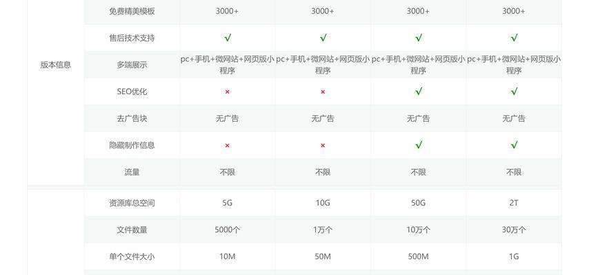 网站建设服务包含哪些内容？