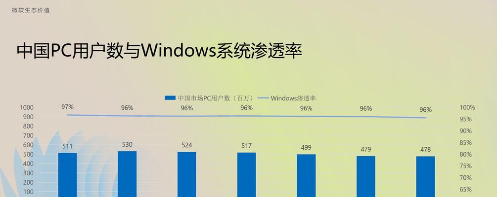 SEO搜索引擎优化的最新趋势是什么？
