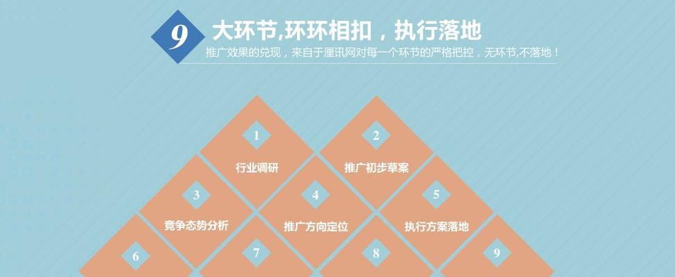 企业网站的建设需要注意什么？如何优化？