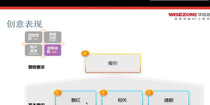 关键词查询工具有哪些？如何选择合适的关键词？