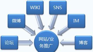 SEO搜索引擎优化的最新趋势是什么？