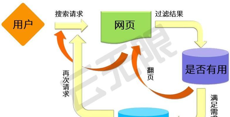 如何进行百度搜索引擎SEO优化？